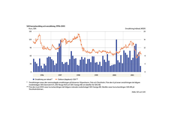 Forex stockholm skavsta